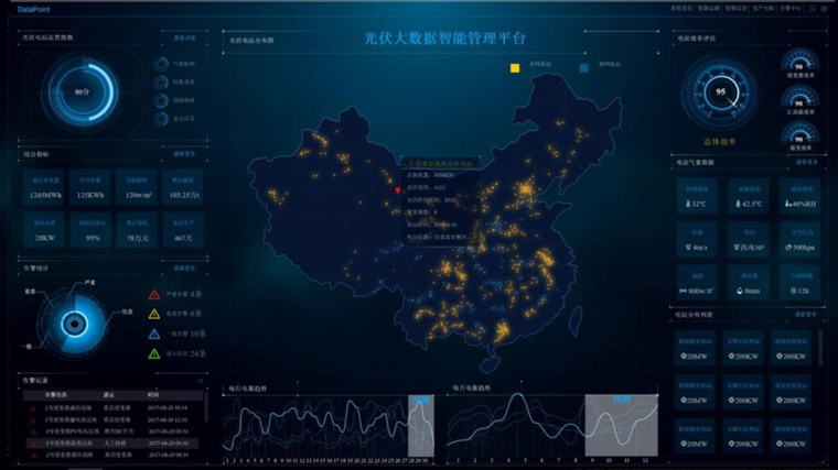 什么是智慧光伏場(chǎng)站，智慧電網(wǎng)光伏發(fā)電系統(tǒng)多少錢(qián)
