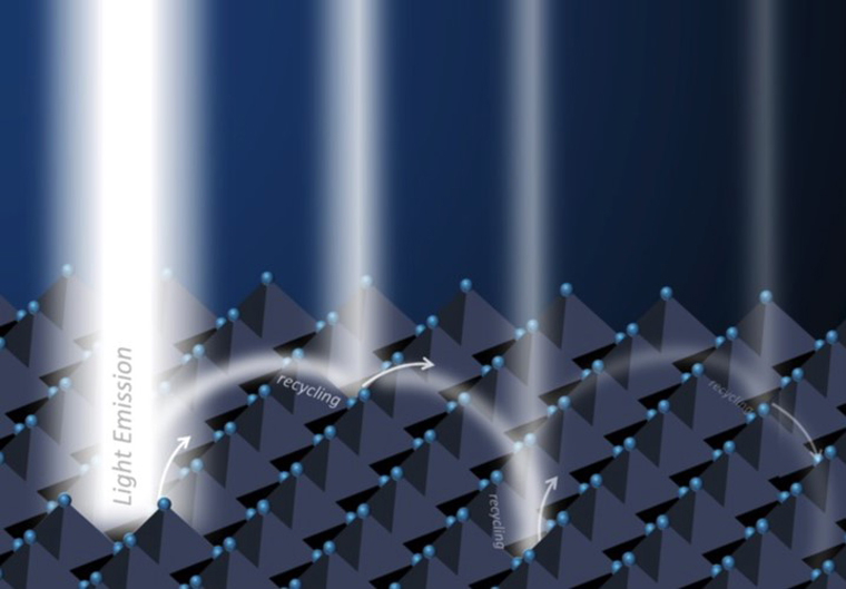 什么是二維鈣鈦礦，2D鈣鈦礦和3D鈣鈦礦的區(qū)別