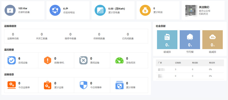 光伏運(yùn)維有哪些“瓶頸”？如何突破？